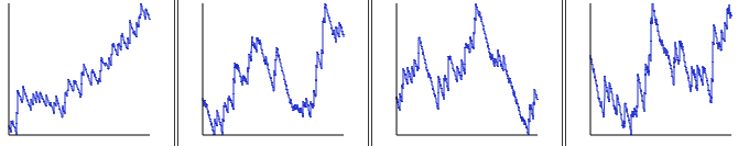 ニューアイムジャグラー設定６ 挙動と勝率 スランプグラフの特徴 ジャグラーgogo部