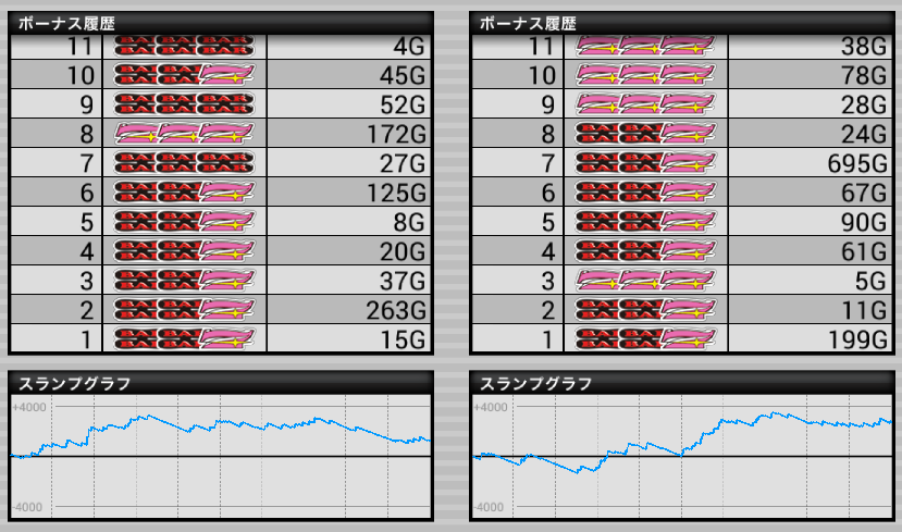 ハッピージャグラーｖ２設定６ 挙動と勝率 スランプグラフの特徴 ジャグラーgogo部
