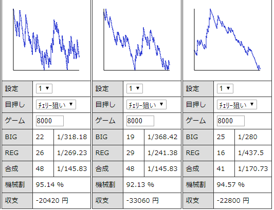 ゴーゴージャグラーkk 設定１ 挙動と勝率とスランプグラフの特徴 ジャグラーgogo部