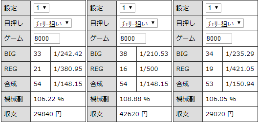 ニューアイムジャグラー 設定１ 挙動と勝率とスランプグラフの特徴 ジャグラーgogo部