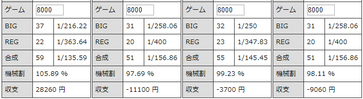 ゴーゴージャグラーkk 設定１ 挙動と勝率とスランプグラフの特徴 ジャグラーgogo部