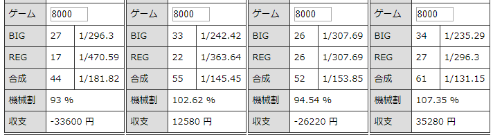 ゴーゴージャグラーkk 設定３ 挙動と勝率とスランプグラフの特徴 ジャグラーgogo部