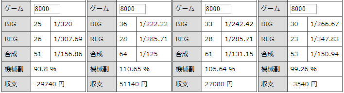 ゴーゴージャグラーkk 設定３ 挙動と勝率とスランプグラフの特徴 ジャグラーgogo部
