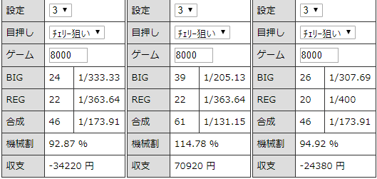 ニューアイムジャグラー 設定３ 挙動と勝率とスランプグラフの特徴 ジャグラーgogo部