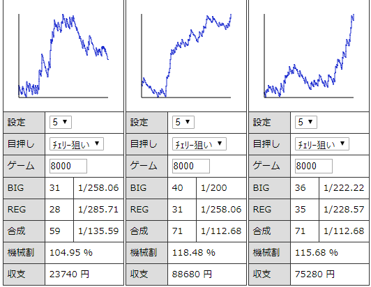 ニューアイムジャグラー 設定５ 挙動と勝率とスランプグラフの特徴 ジャグラーgogo部