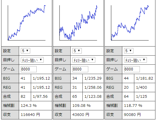 ニューアイムジャグラー 設定５ 挙動と勝率とスランプグラフの特徴 ジャグラーgogo部