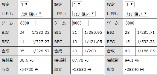 ファンキージャグラー 設定１ 挙動と勝率とスランプグラフの特徴 ジャグラーgogo部