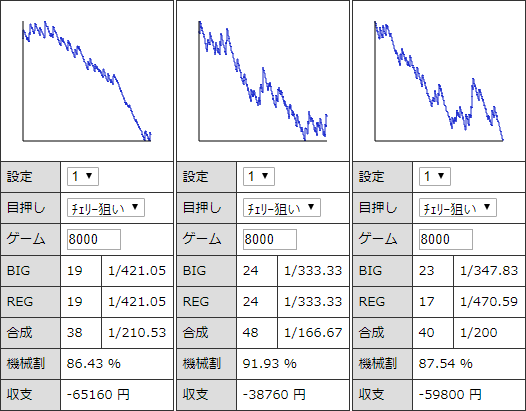 ファンキージャグラー「設定１」挙動と勝率とスランプグラフの特徴 